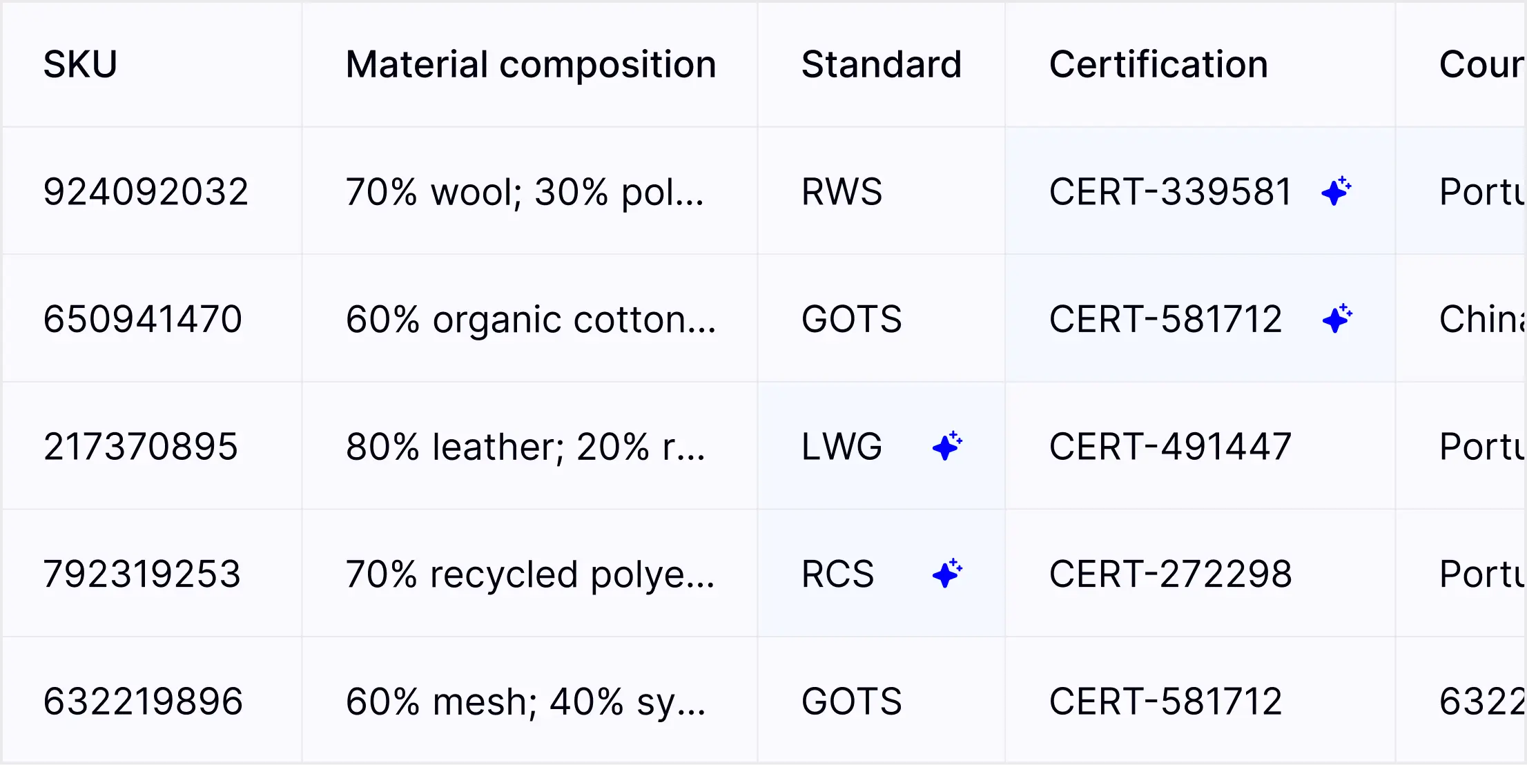 AI-powered data enrichment table showing automatic completion of missing product information