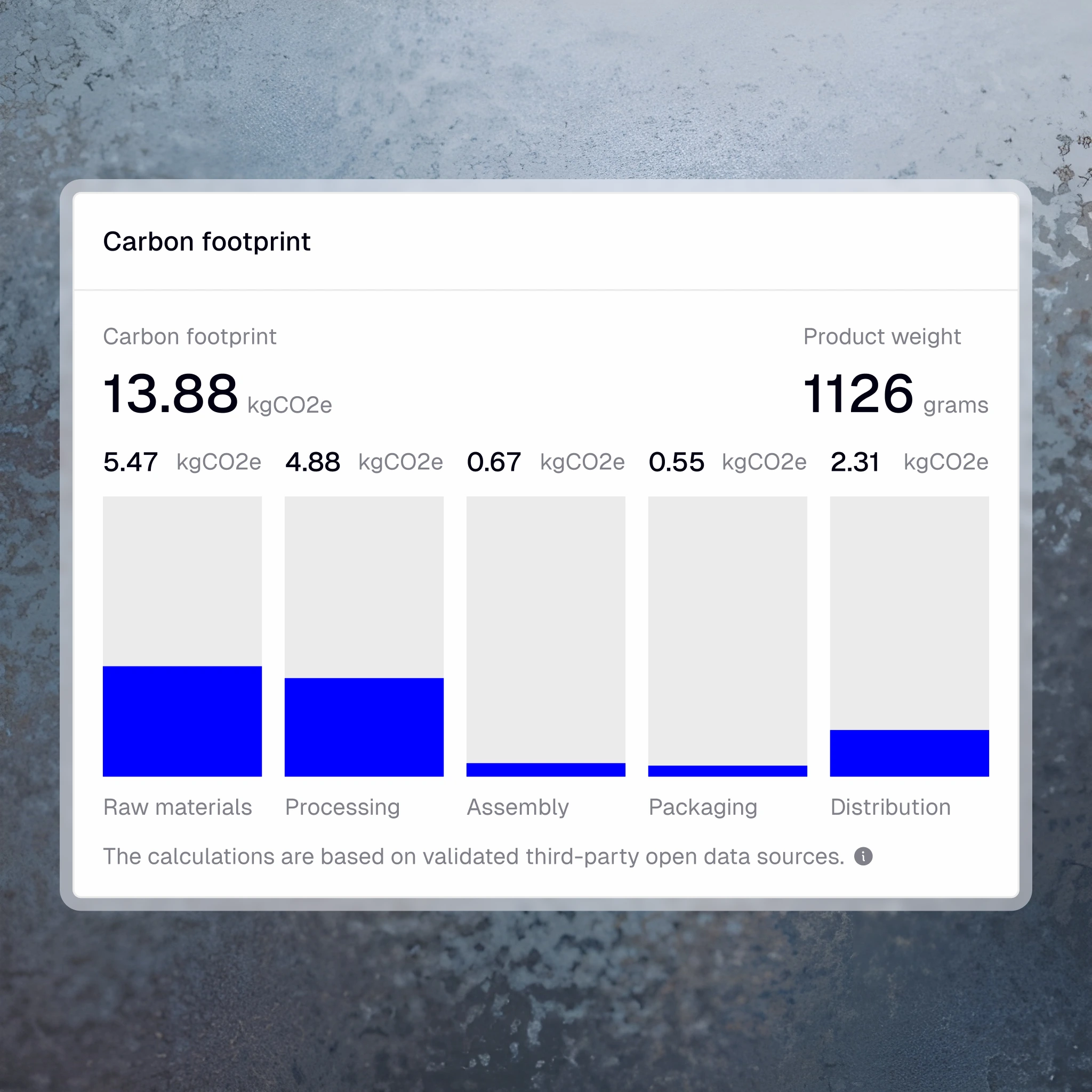LCA engine illustration